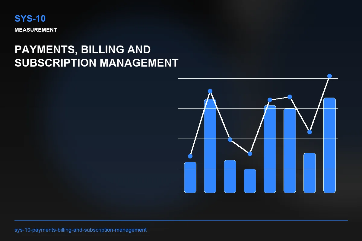 Metrics visual for Payments, Billing and Subscription Management