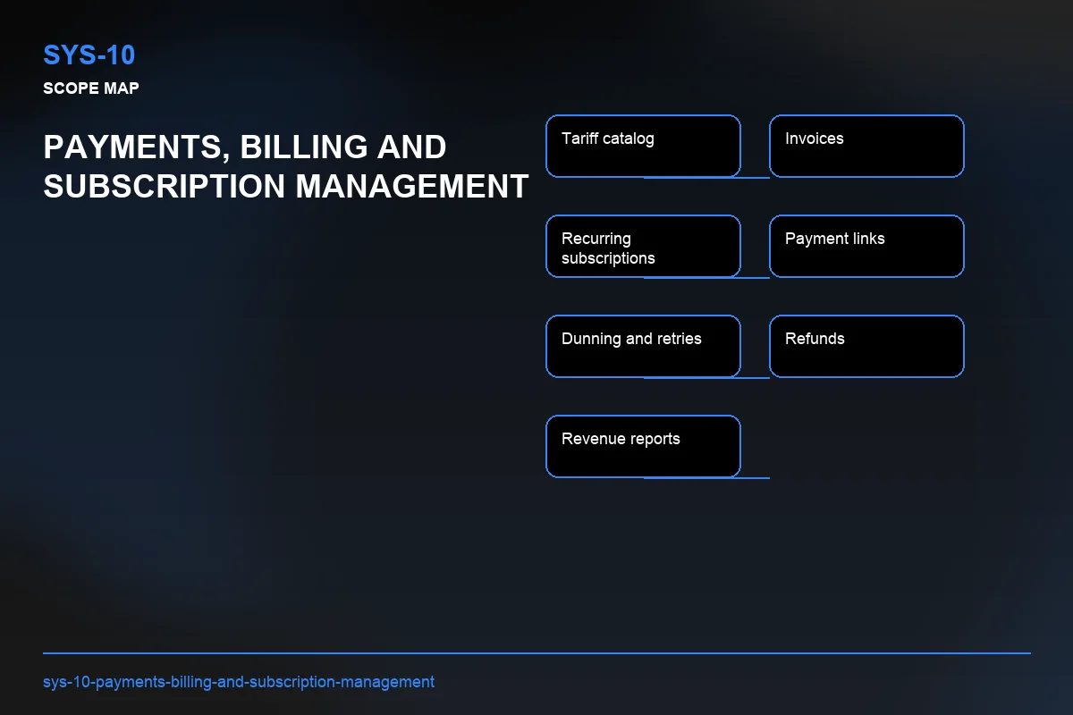 Scope visual for Payments, Billing and Subscription Management