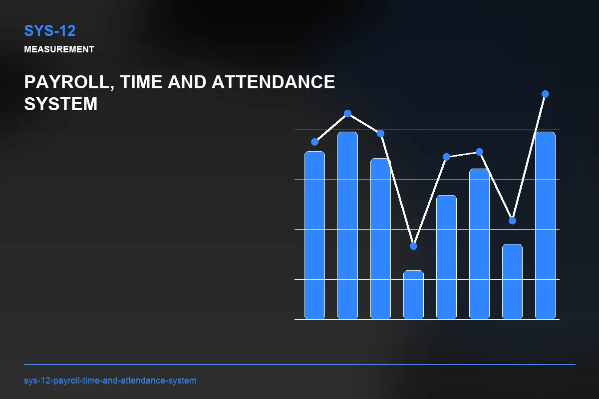 Metrics visual for Payroll, Time and Attendance System