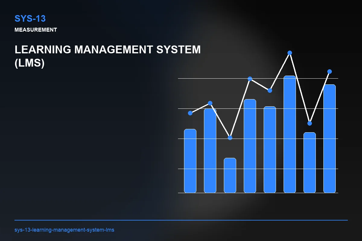Metrics visual for Learning Management System (LMS)