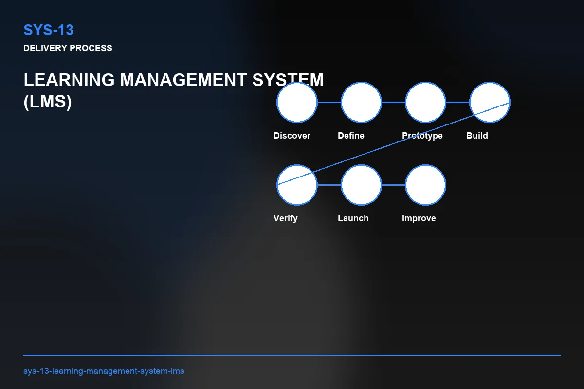 Process visual for Learning Management System (LMS)
