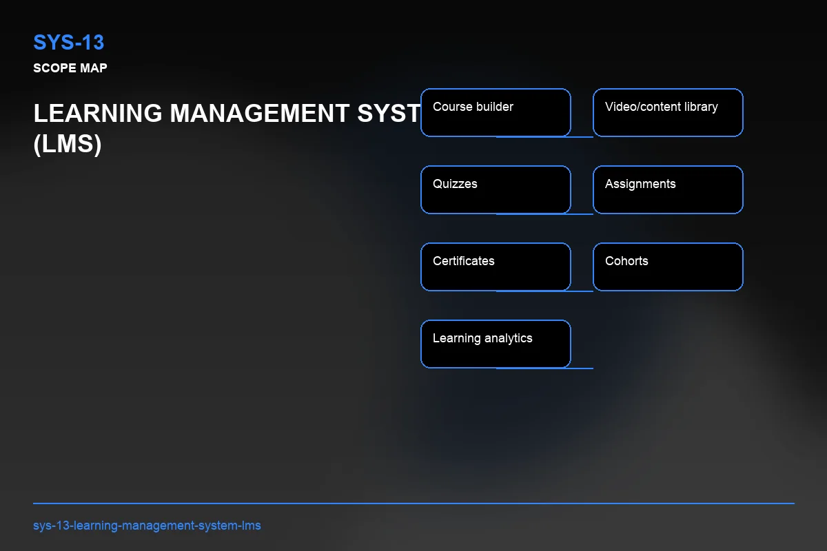 Scope visual for Learning Management System (LMS)