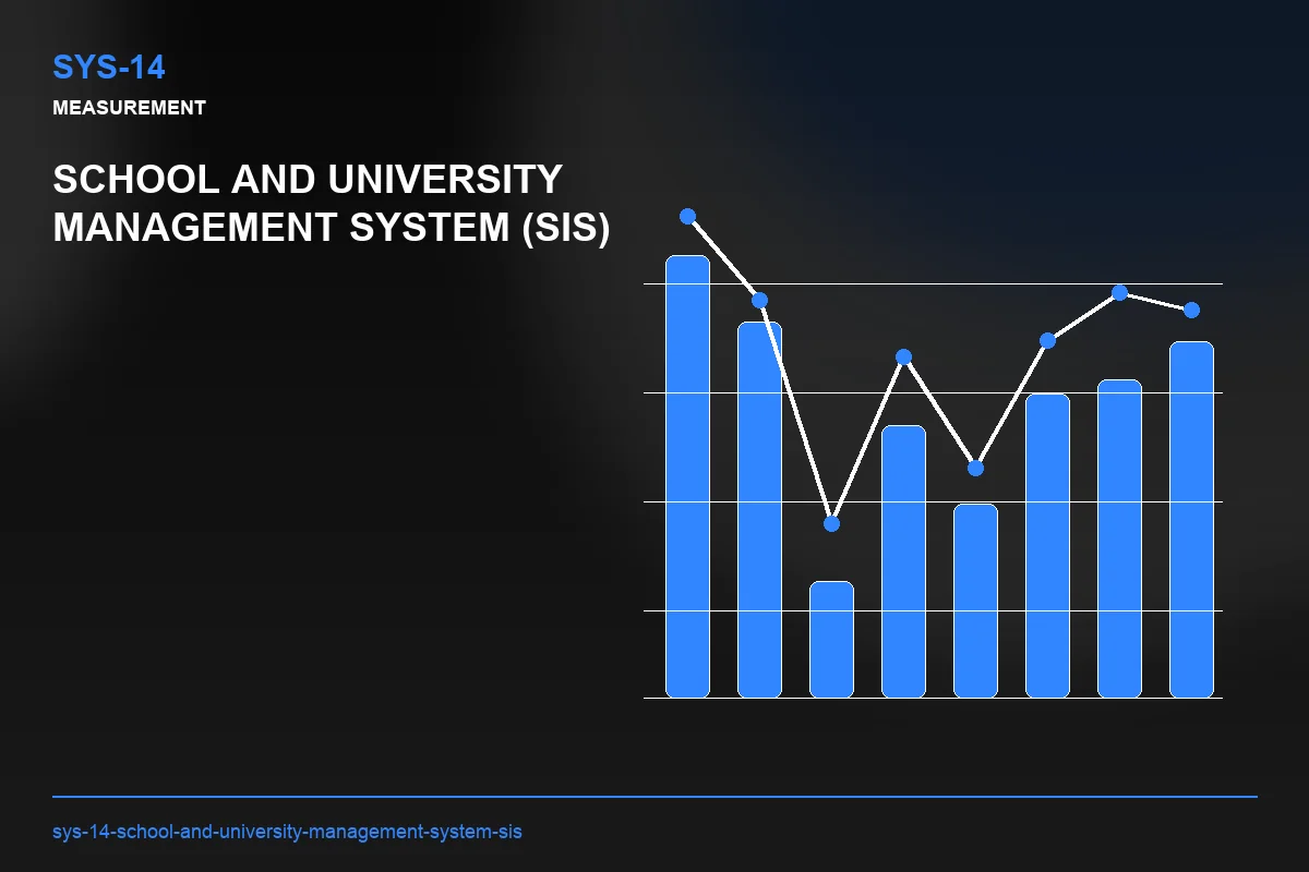 Metrics visual for School and University Management System (SIS)