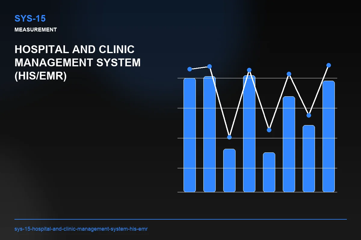 Metrics visual for Hospital and Clinic Management System (HIS/EMR)