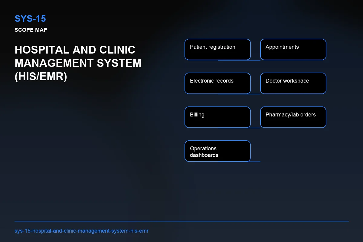 Scope visual for Hospital and Clinic Management System (HIS/EMR)