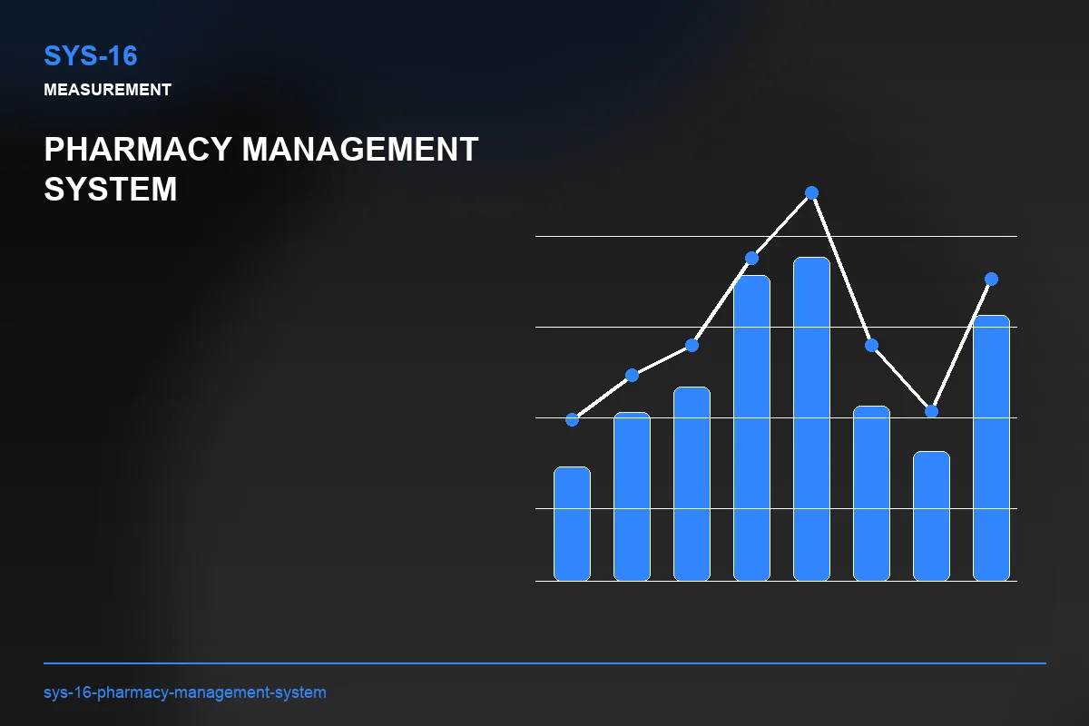 Metrics visual for Pharmacy Management System