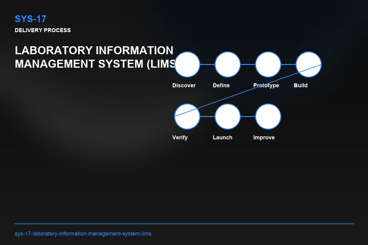 Process visual for Laboratory Information Management System (LIMS)