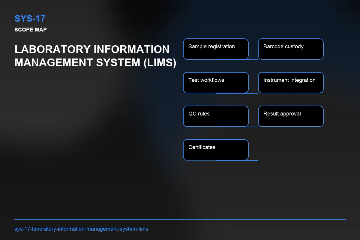 Scope visual for Laboratory Information Management System (LIMS)