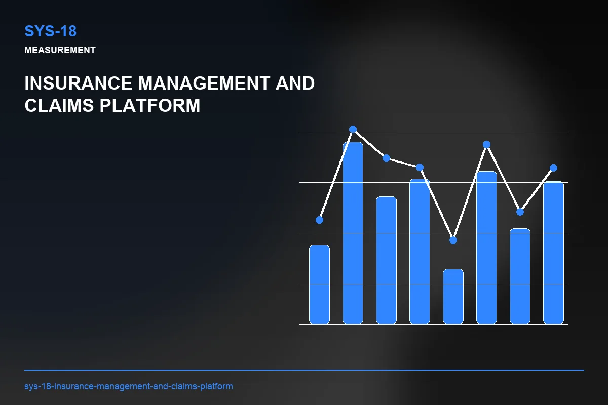 Metrics visual for Insurance Management and Claims Platform