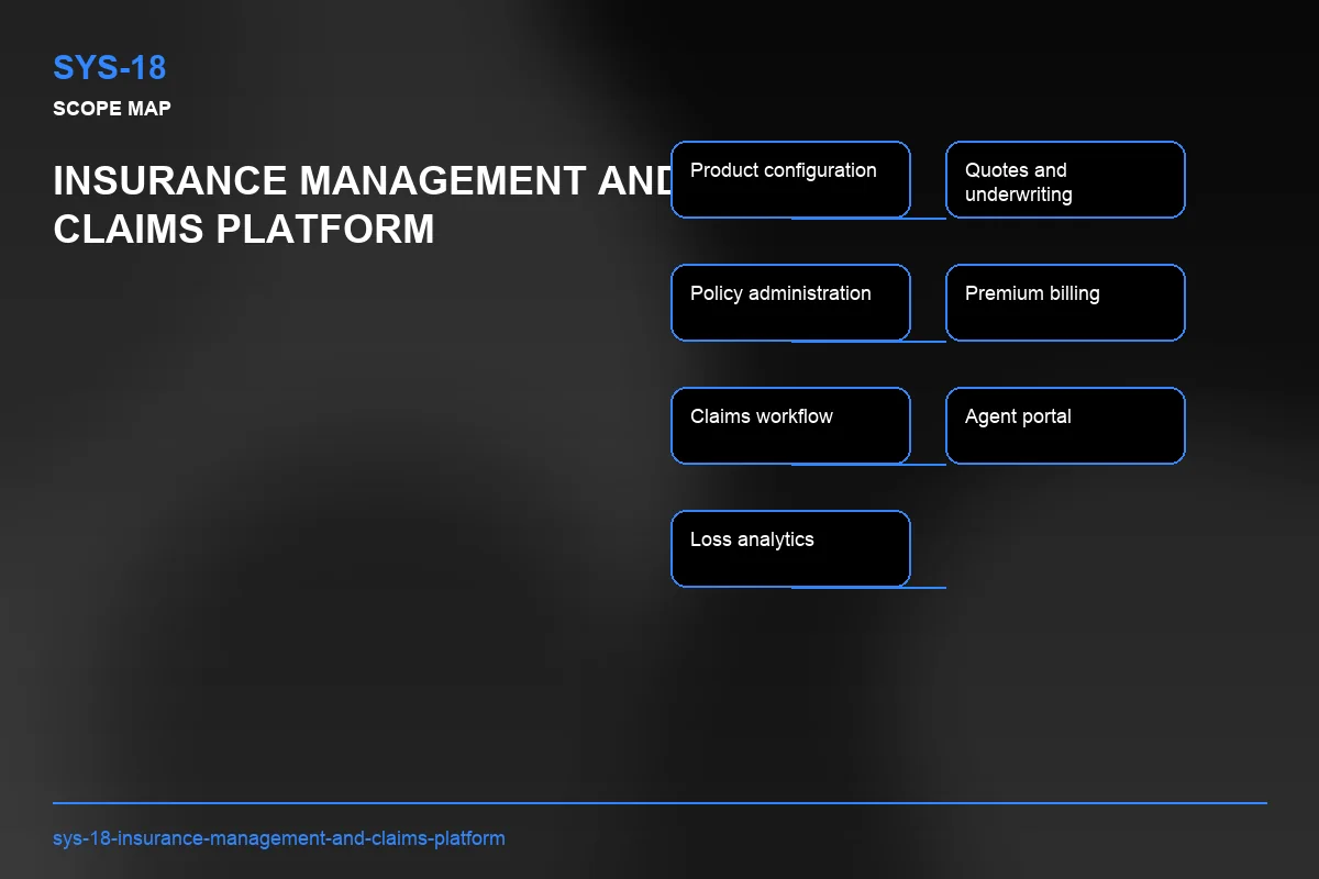 Scope visual for Insurance Management and Claims Platform