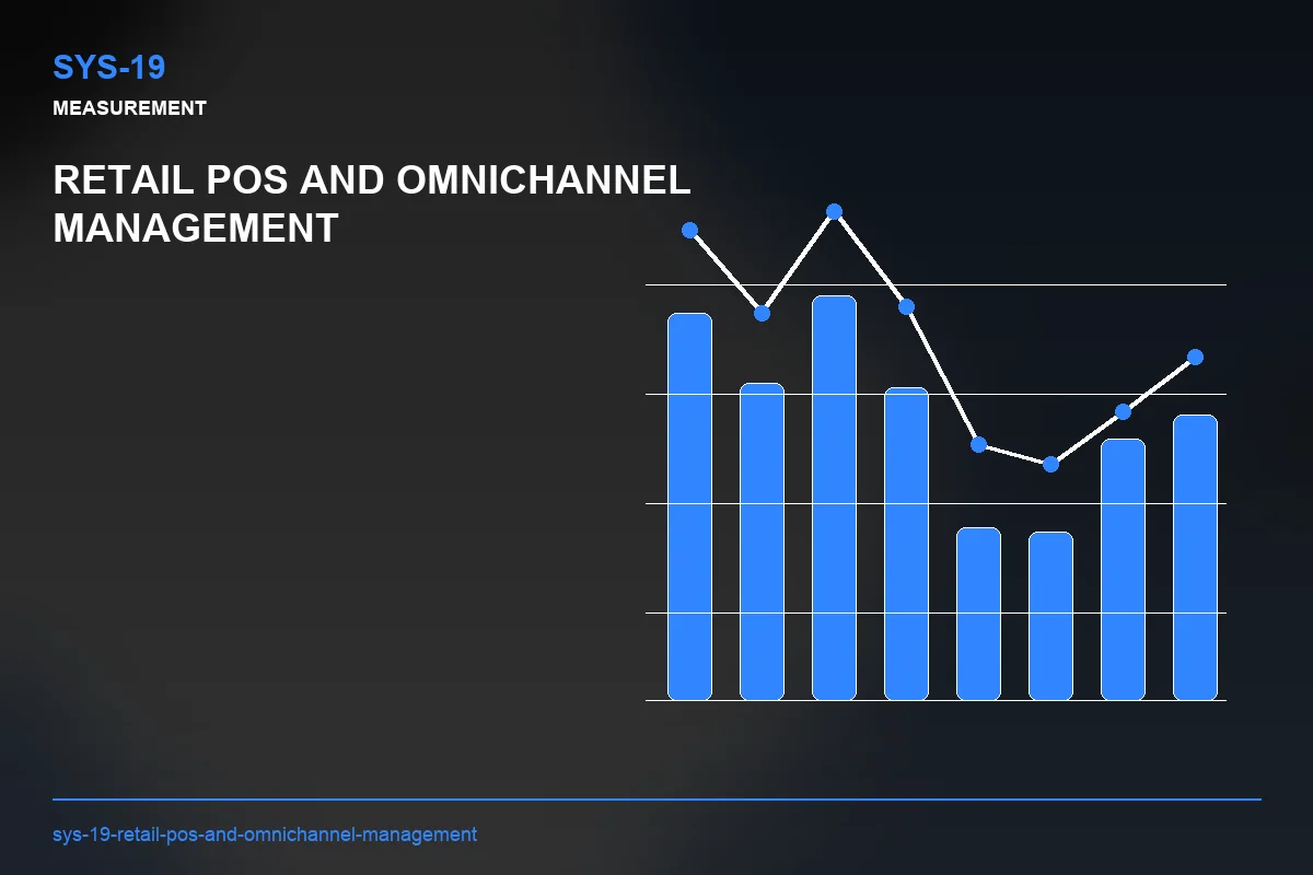 Metrics visual for Retail POS and Omnichannel Management