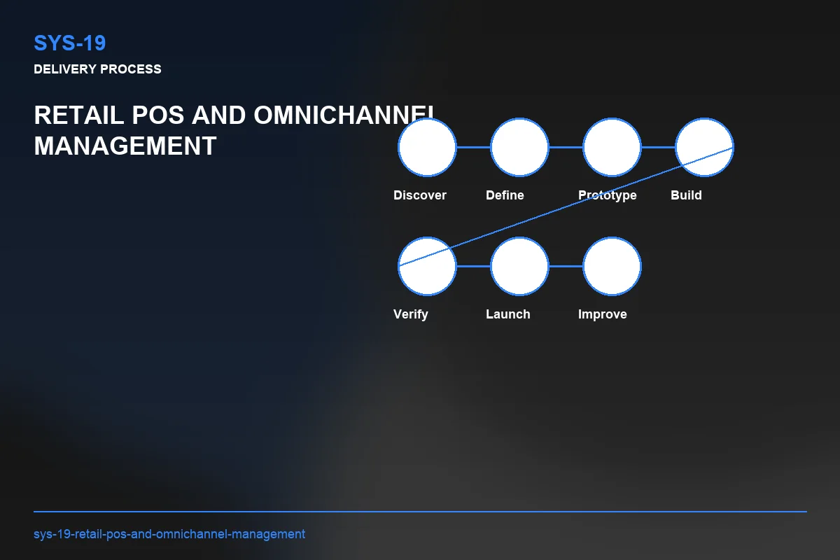 Process visual for Retail POS and Omnichannel Management