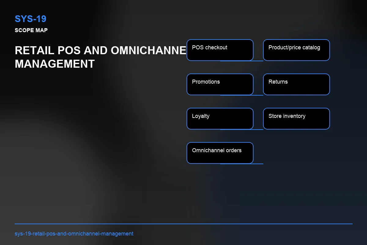 Scope visual for Retail POS and Omnichannel Management