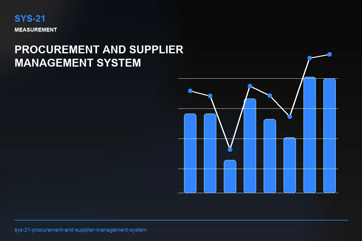 Metrics visual for Procurement and Supplier Management System