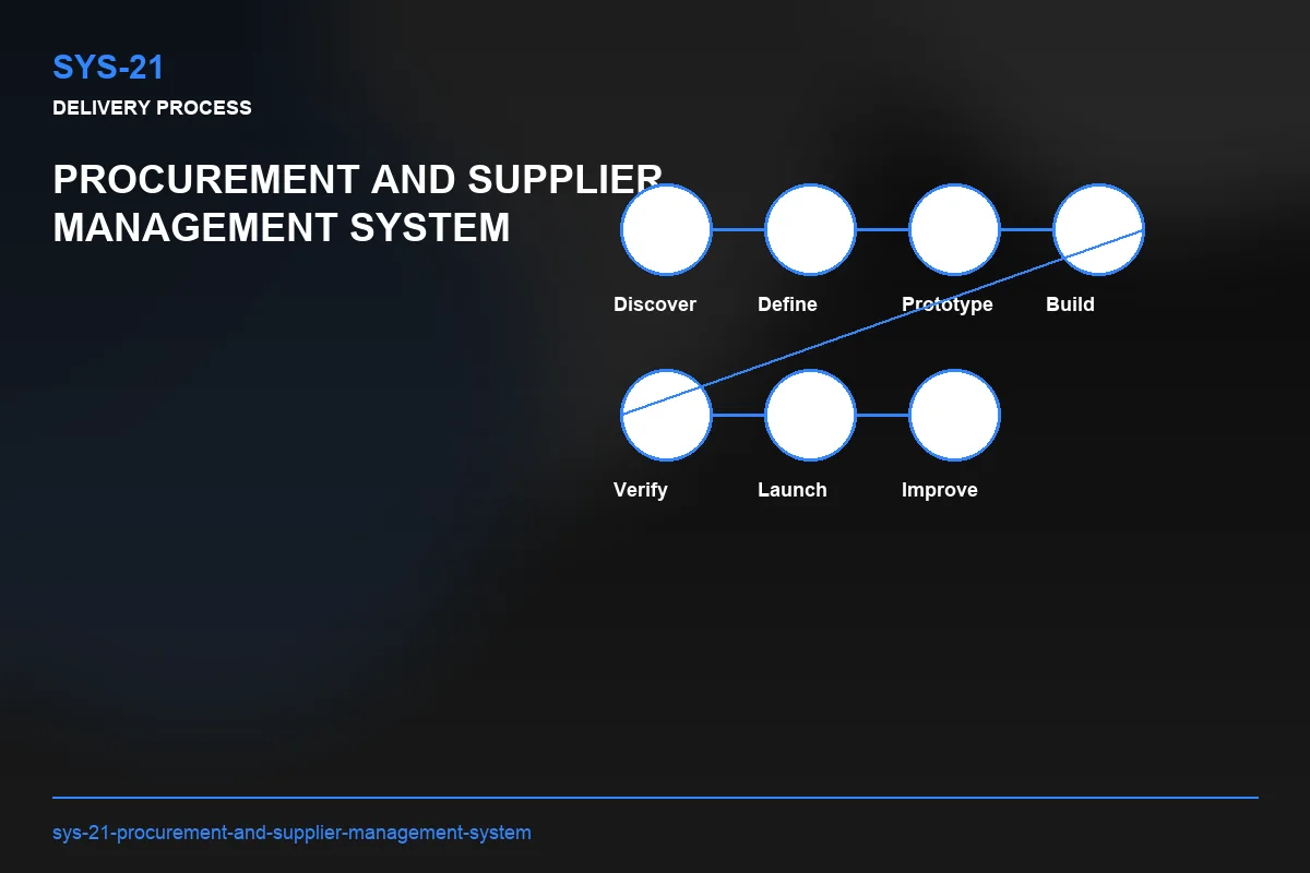 Process visual for Procurement and Supplier Management System