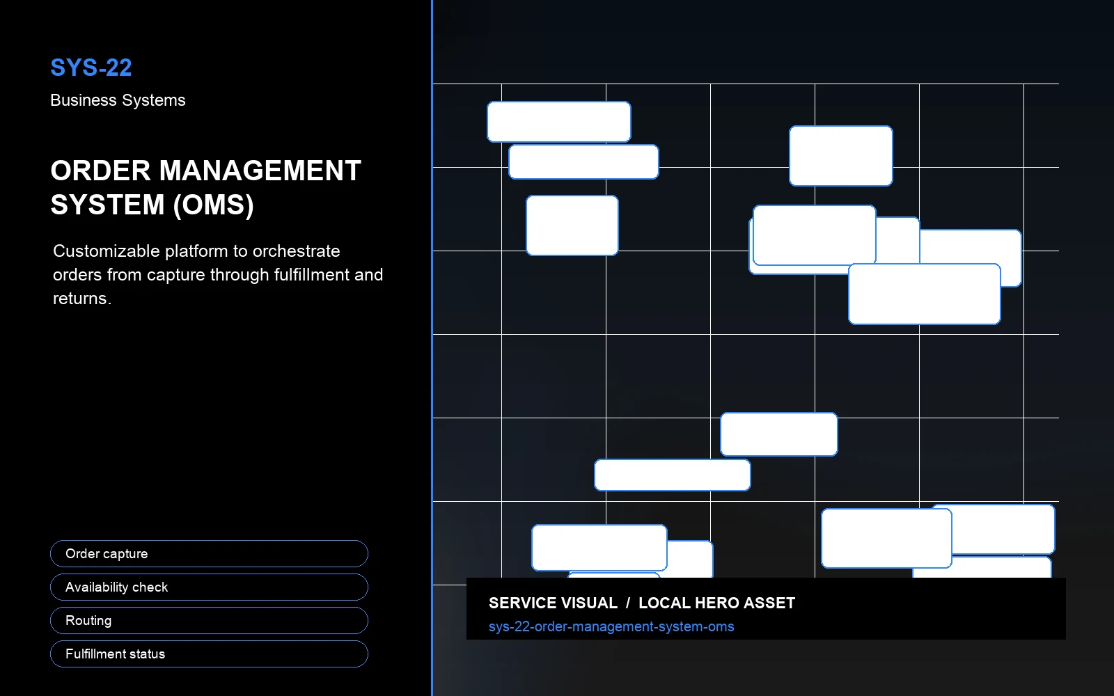 Hero visual for Order Management System (OMS)