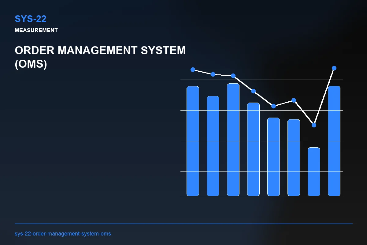 Metrics visual for Order Management System (OMS)