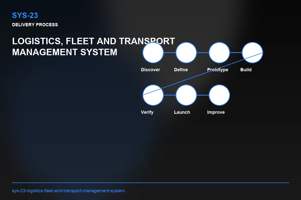 Process visual for Logistics, Fleet and Transport Management System