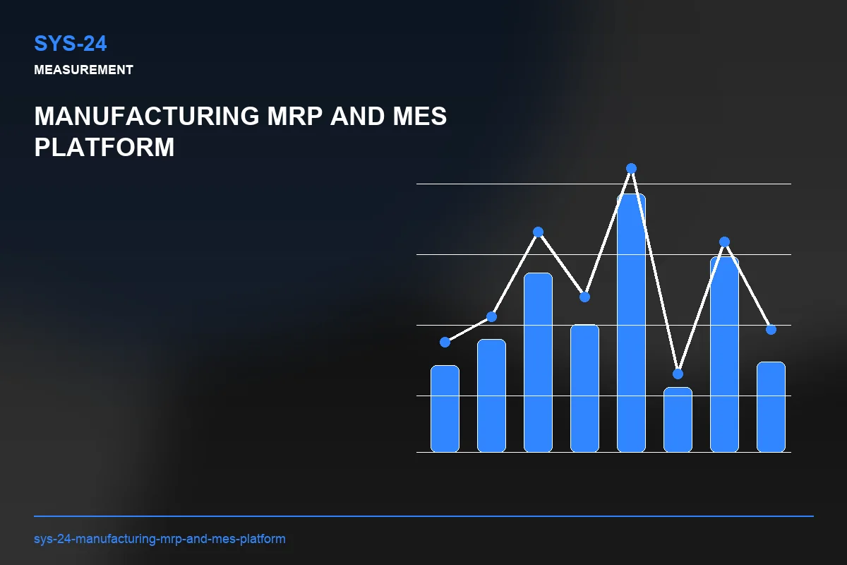Metrics visual for Manufacturing MRP and MES Platform
