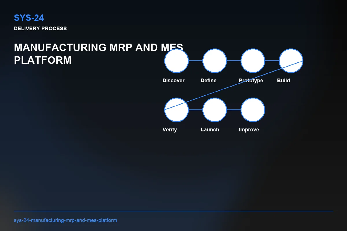 Process visual for Manufacturing MRP and MES Platform