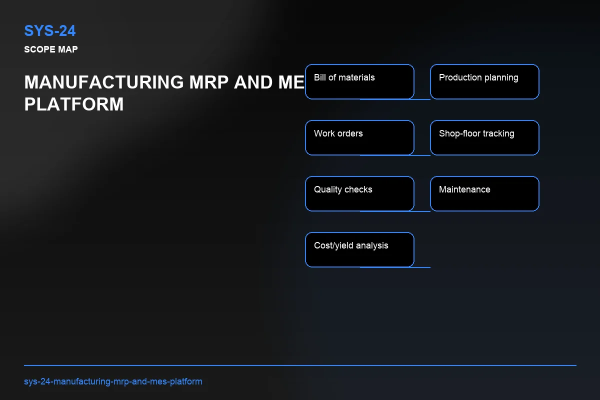 Scope visual for Manufacturing MRP and MES Platform