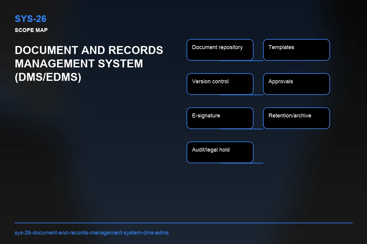 Scope visual for Document and Records Management System (DMS/EDMS)