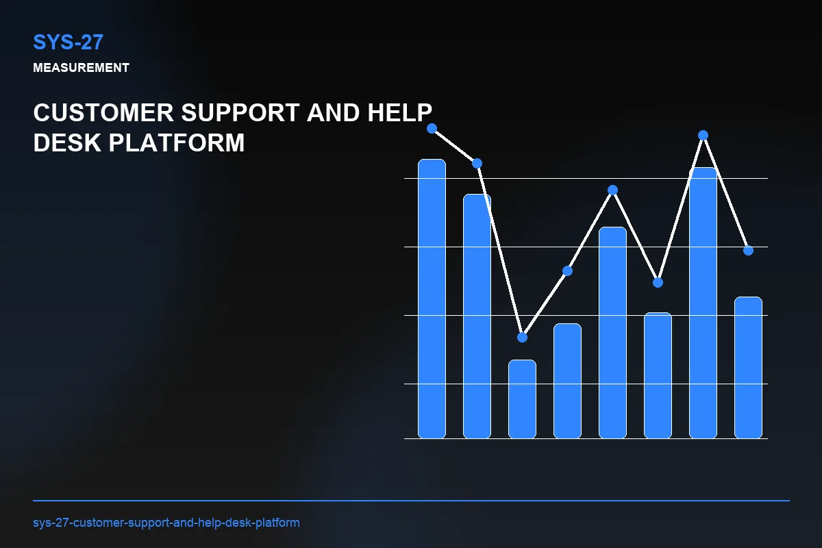 Metrics visual for Customer Support and Help Desk Platform