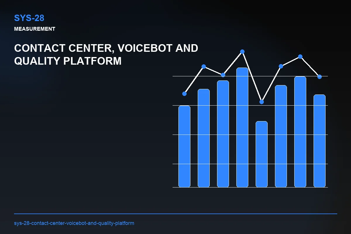 Metrics visual for Contact Center, Voicebot and Quality Platform