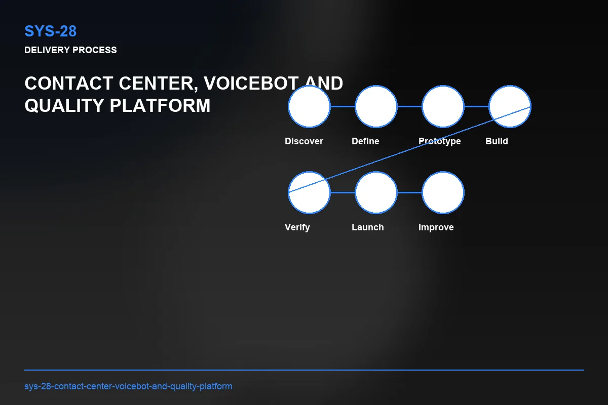 Process visual for Contact Center, Voicebot and Quality Platform