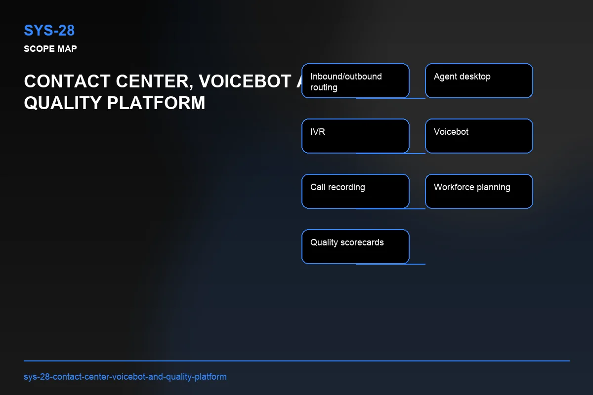 Scope visual for Contact Center, Voicebot and Quality Platform