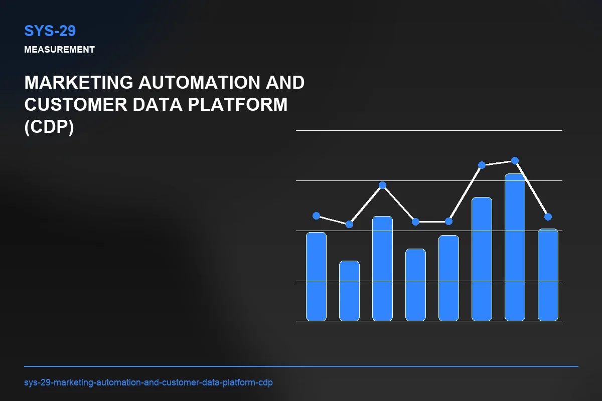 Metrics visual for Marketing Automation and Customer Data Platform (CDP)
