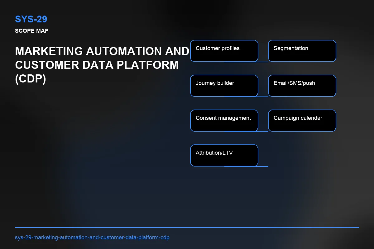 Scope visual for Marketing Automation and Customer Data Platform (CDP)