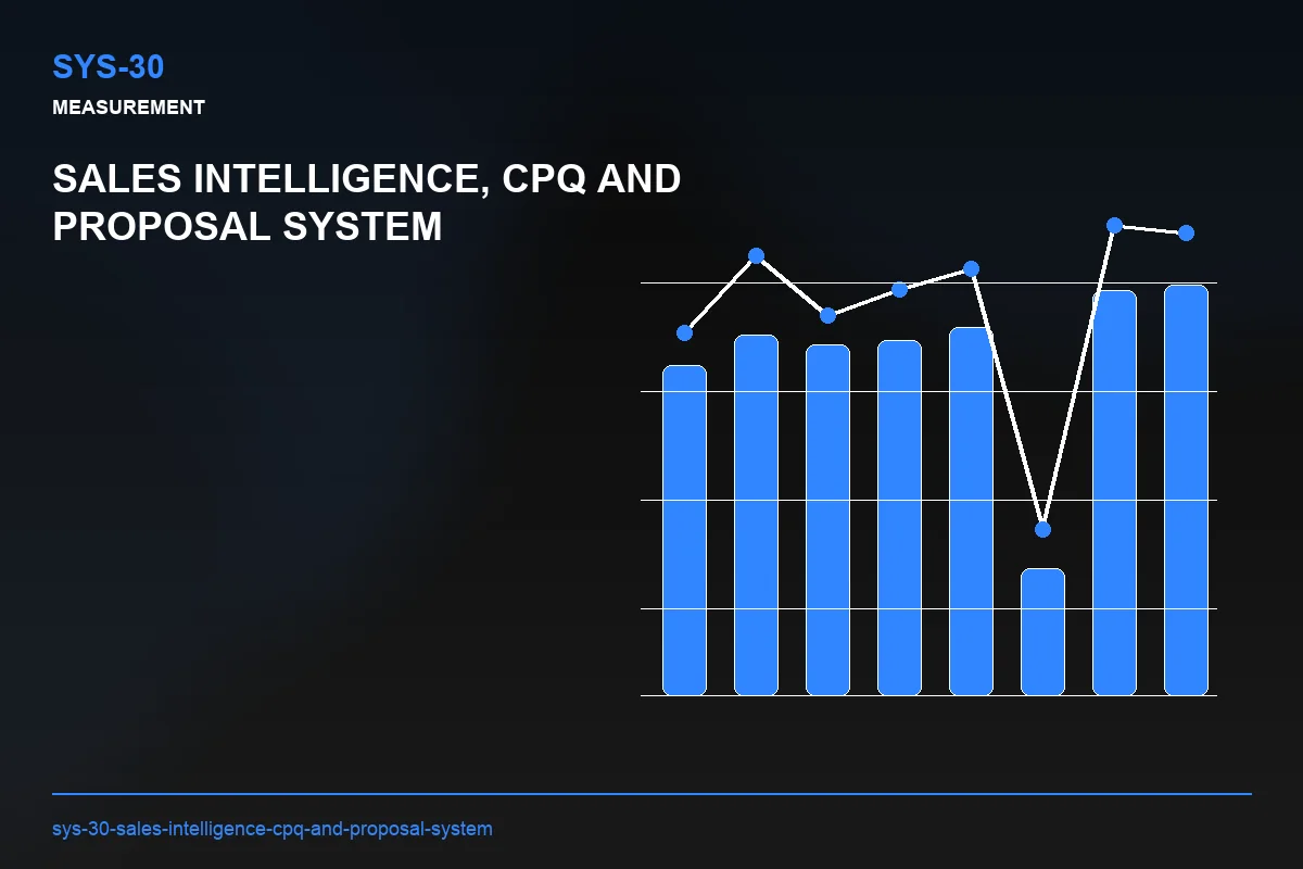 Metrics visual for Sales Intelligence, CPQ and Proposal System