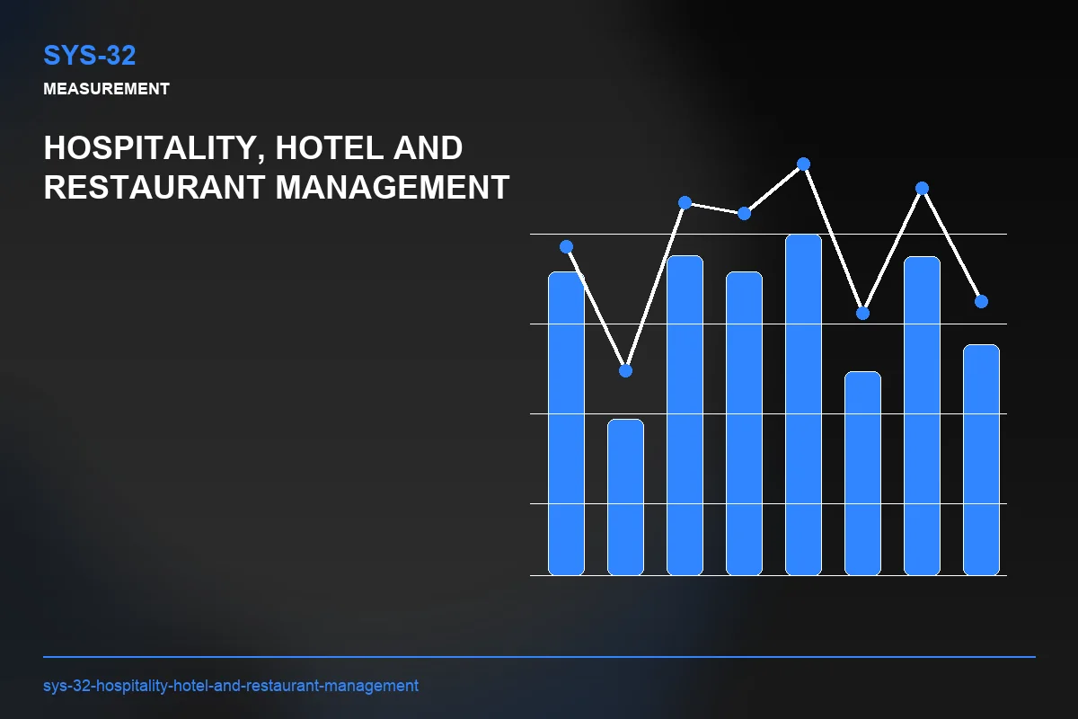 Metrics visual for Hospitality, Hotel and Restaurant Management