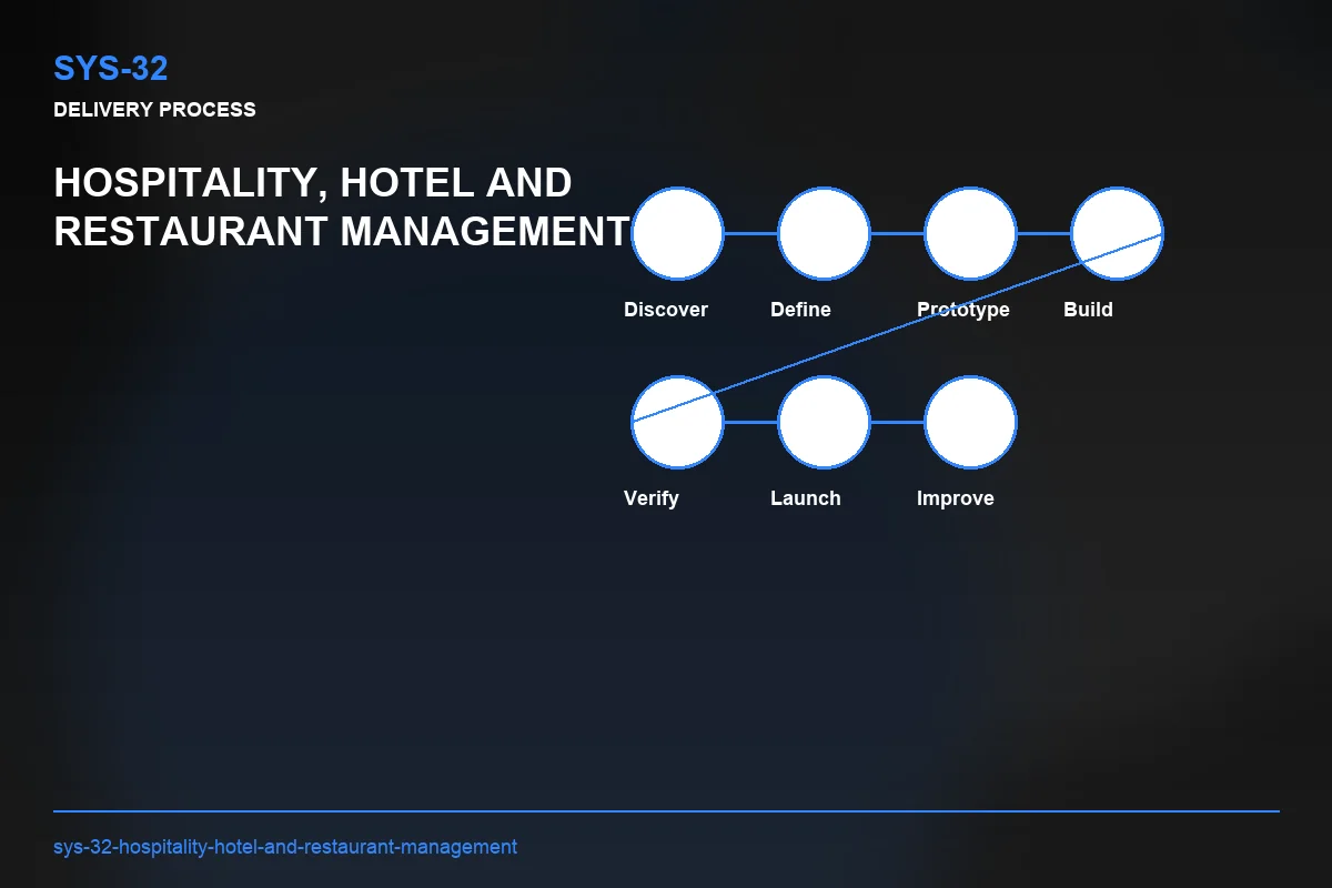 Process visual for Hospitality, Hotel and Restaurant Management