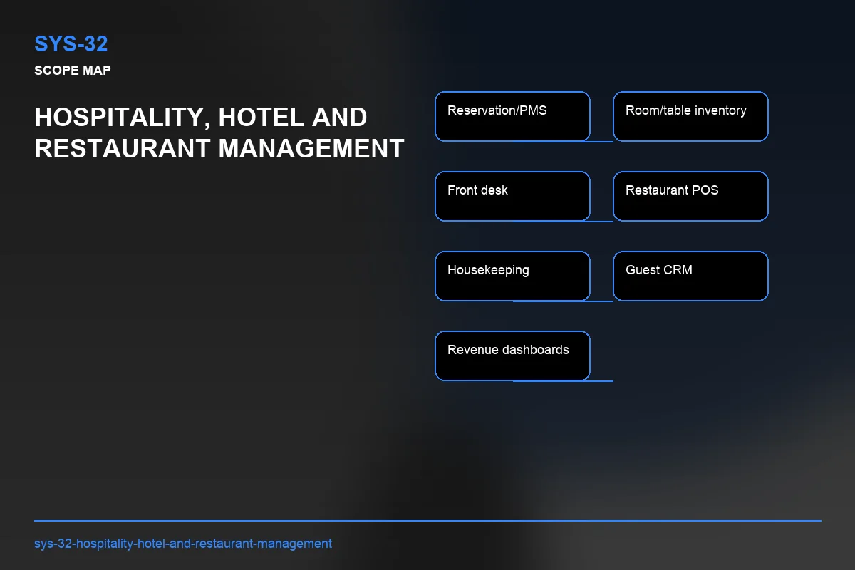 Scope visual for Hospitality, Hotel and Restaurant Management