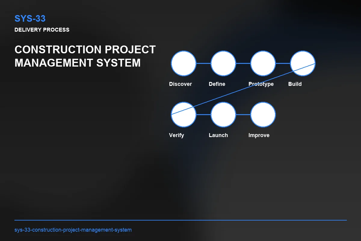 Process visual for Construction Project Management System
