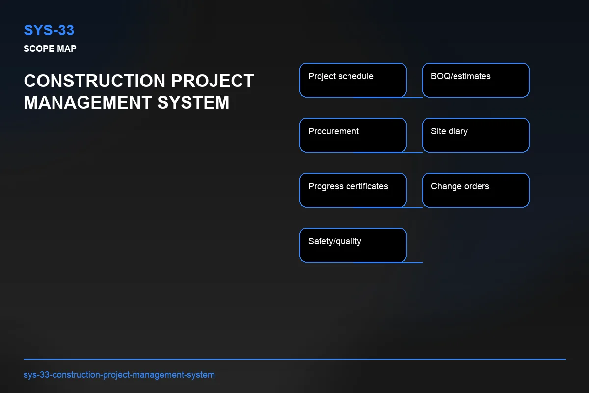 Scope visual for Construction Project Management System