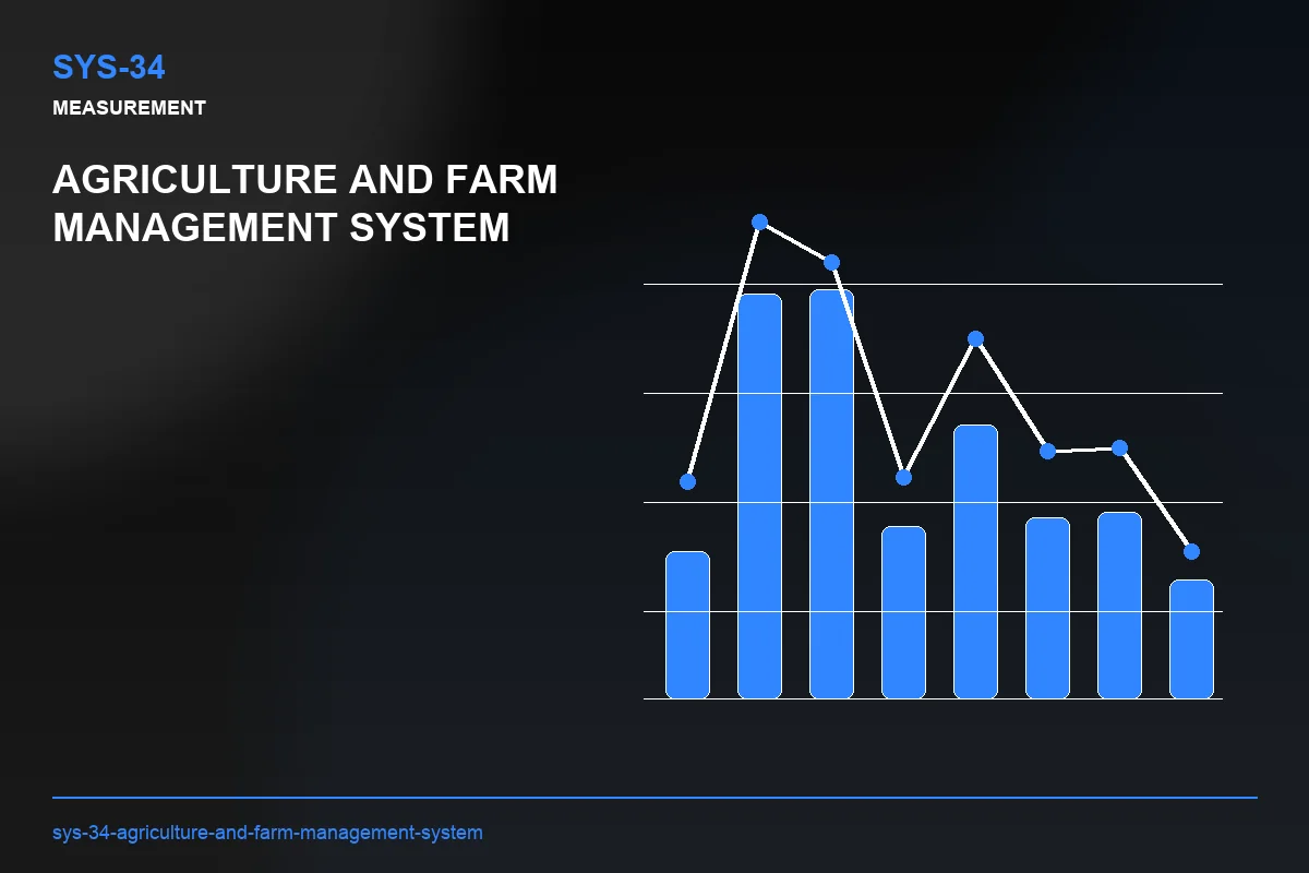 Metrics visual for Agriculture and Farm Management System