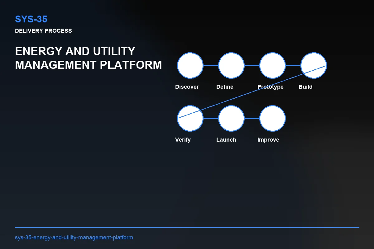Process visual for Energy and Utility Management Platform