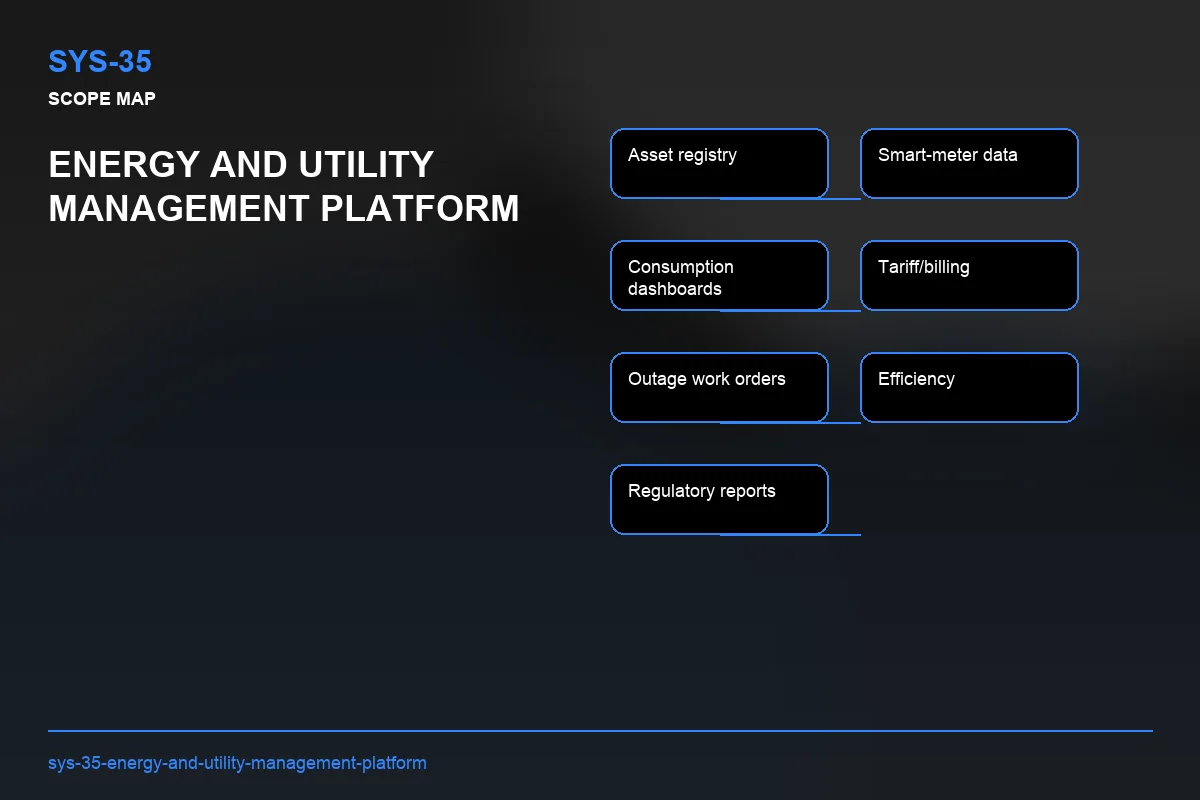 Scope visual for Energy and Utility Management Platform