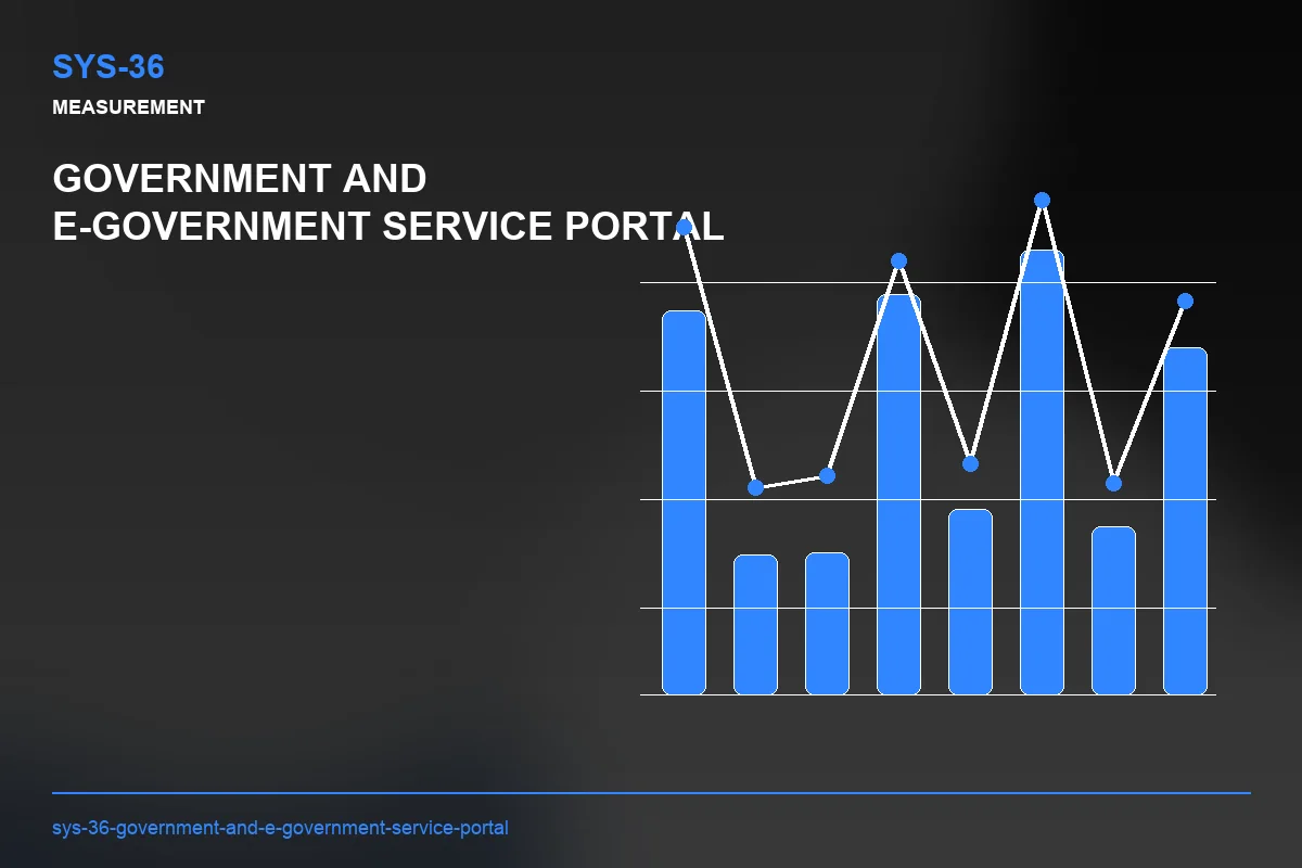 Metrics visual for Government and E-Government Service Portal