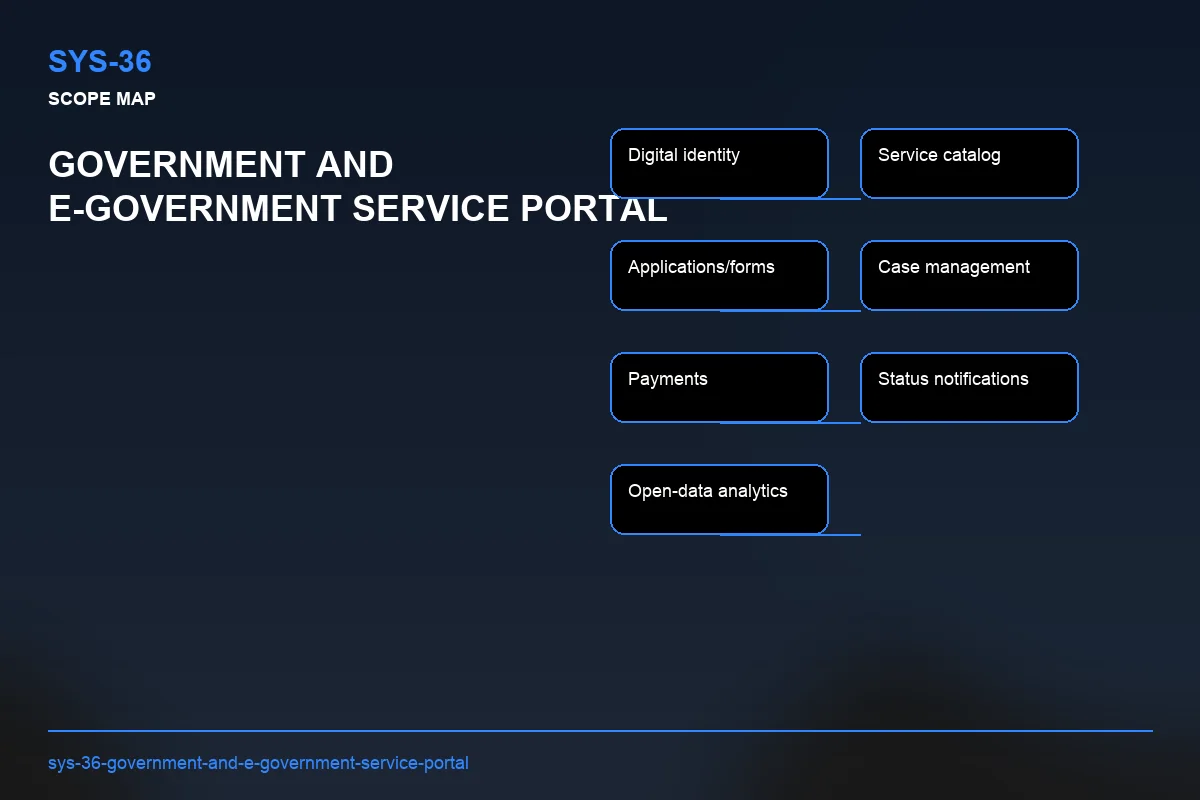 Scope visual for Government and E-Government Service Portal