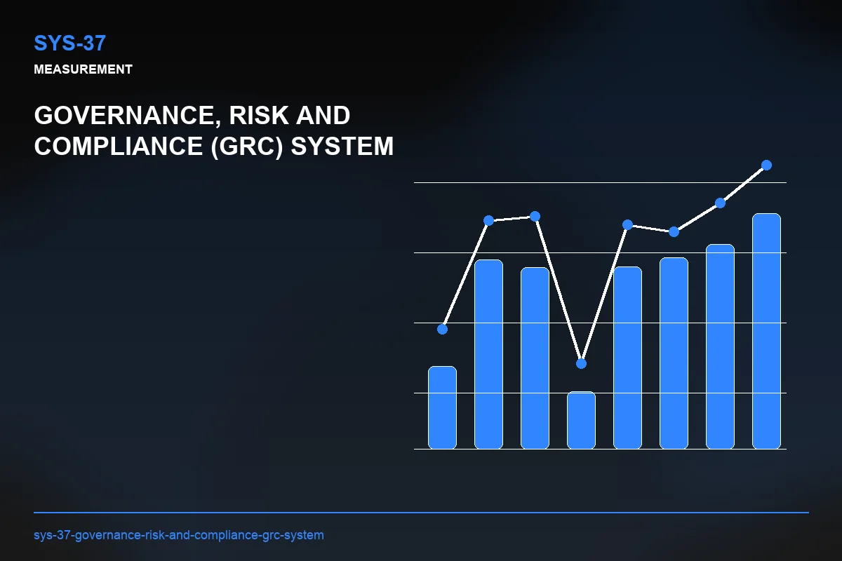 Metrics visual for Governance, Risk and Compliance (GRC) System