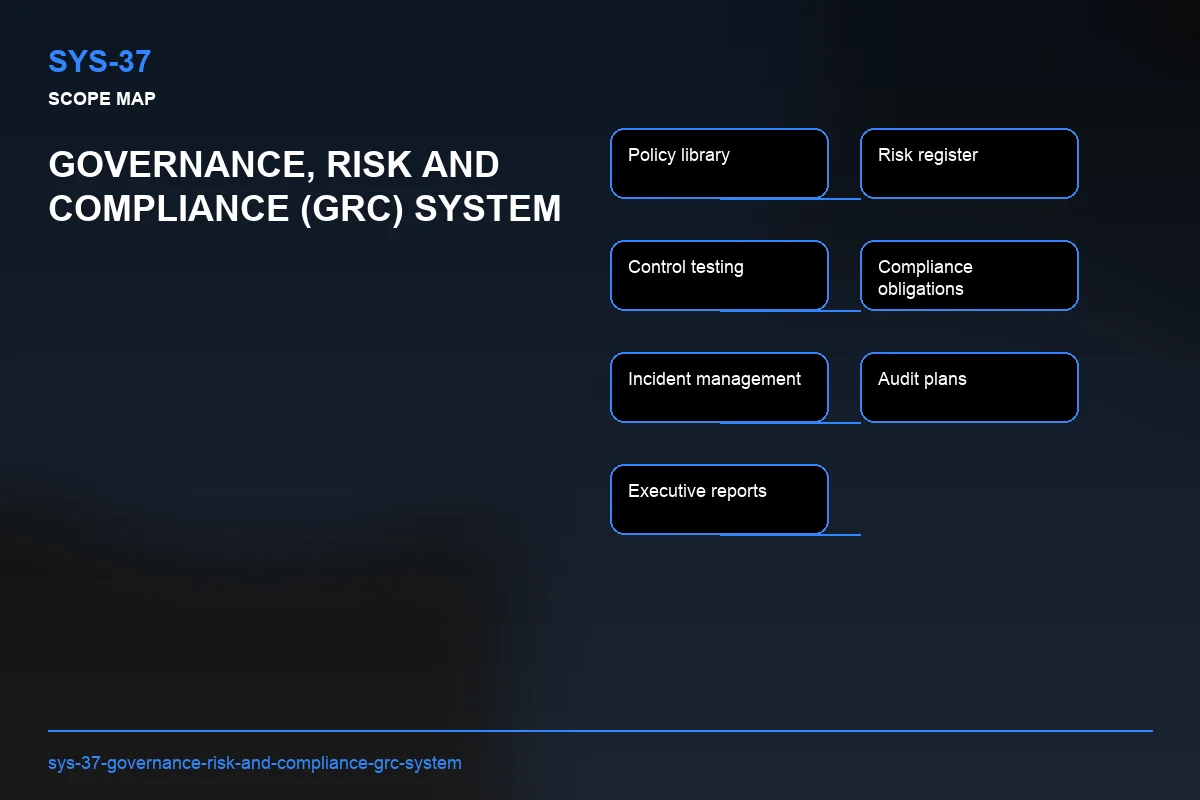 Scope visual for Governance, Risk and Compliance (GRC) System