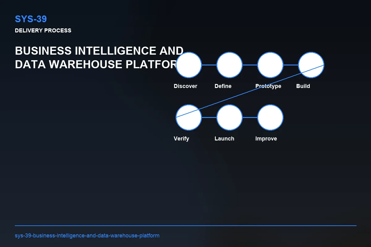 Process visual for Business Intelligence and Data Warehouse Platform