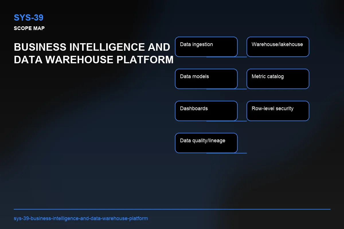 Scope visual for Business Intelligence and Data Warehouse Platform