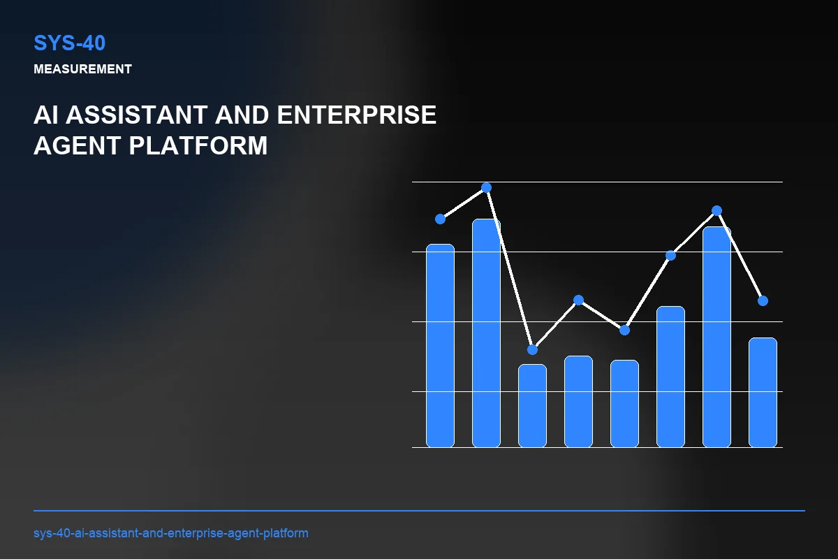 Metrics visual for AI Assistant and Enterprise Agent Platform