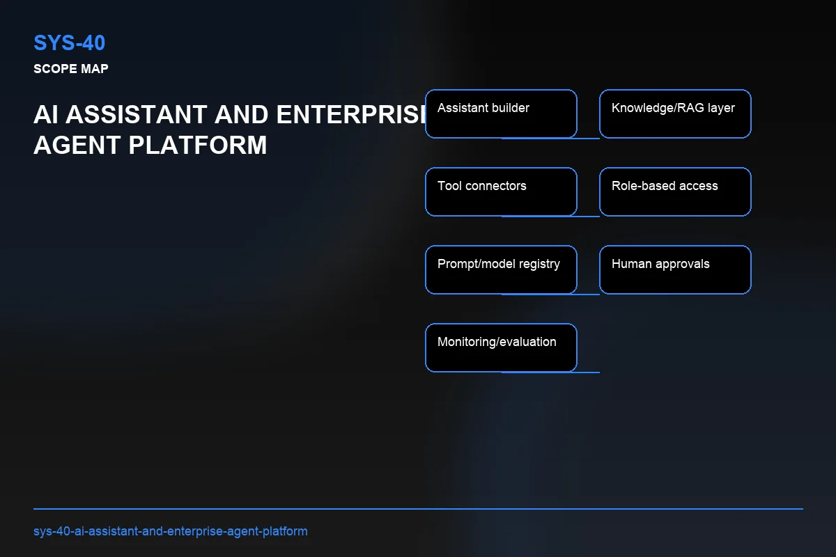 Scope visual for AI Assistant and Enterprise Agent Platform