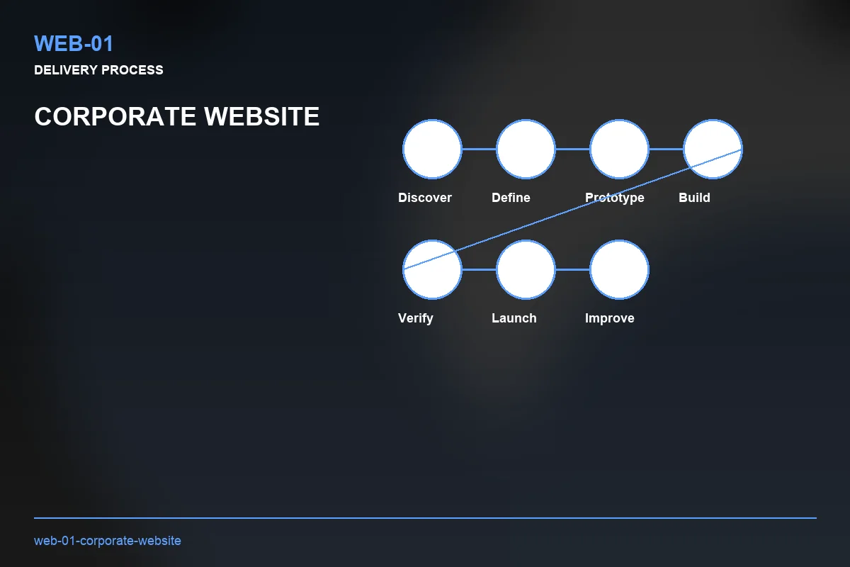 Process visual for Corporate Website